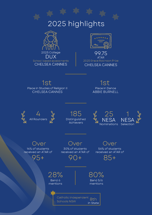 Highlights HSC Brochure.png