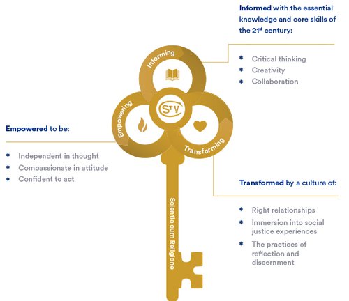 Our Learning Framework 2022.jpg