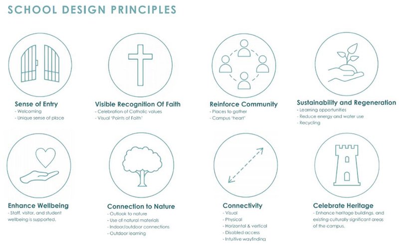 School Design Principles.jpg